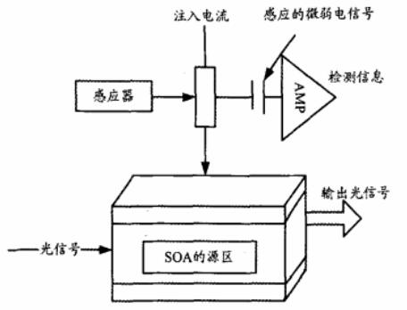 SOA光信号检测电路