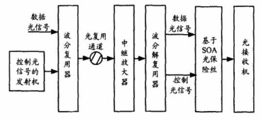 光保险丝系统组成