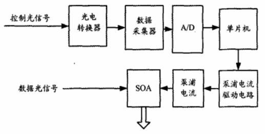 光保险丝硬件组成