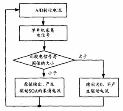 软件设计流程图