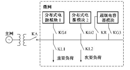 系统简化模型