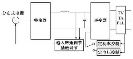 分布式电源模块