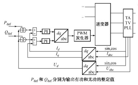 恒定输出功率控制原理