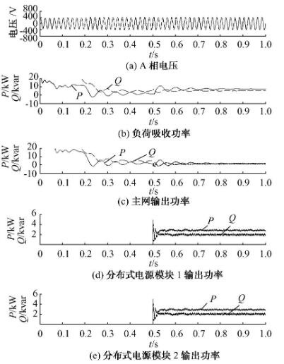 联网运行仿真结果