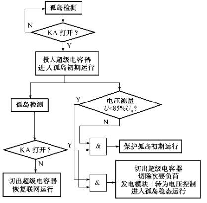 孤岛运行控制流程