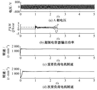 瞬时故障仿真结果(有超级电容器)