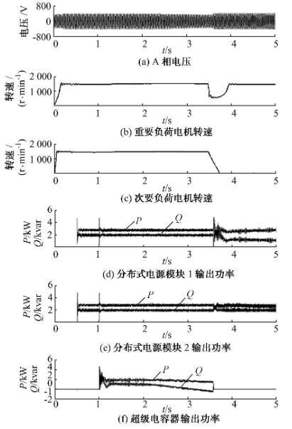 永久故障仿真结果