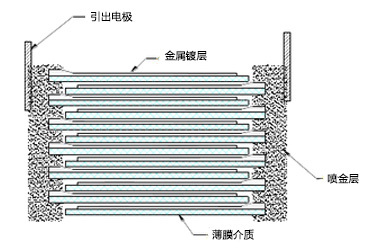 金属化薄膜电容卷绕示意图