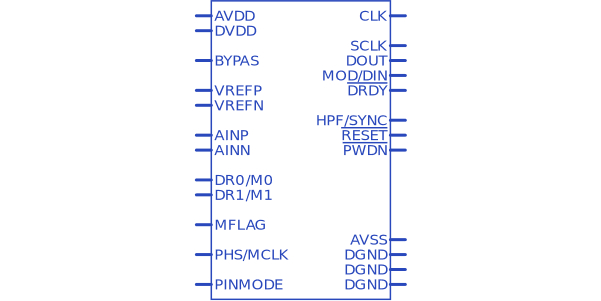 ADS1281IPW符号