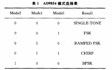 AD9854模式选择表