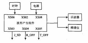 波形产生测试框图