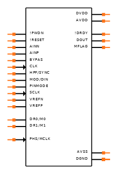 ADS1281IPWG4符号