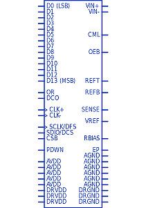 AD9246BCPZ-125符号