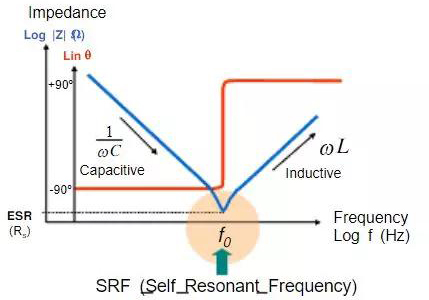 简化电容器件电路模型的频率特性