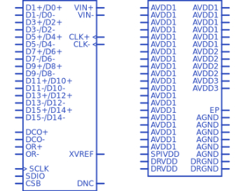 AD9467BCPZ-250符号