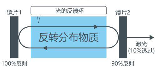 激光二极管的发光示意图