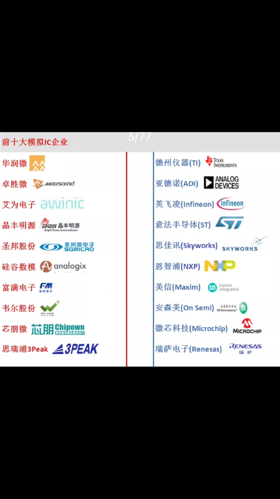 模拟芯片 国产VS国外