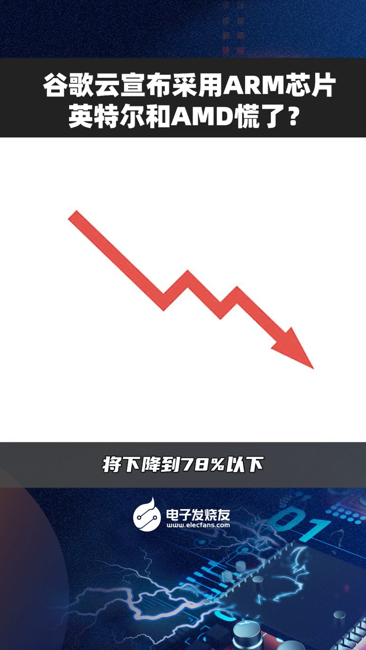 谷歌云宣布采用ARM芯片，英特尔和AMD慌了？芯片 干货分享 科技