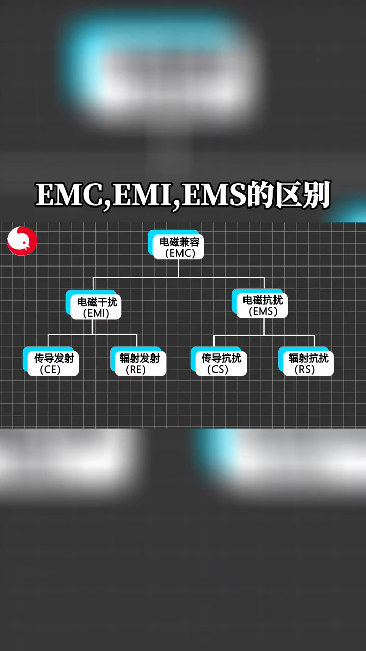 你可知道emc 、emi、ems的区别？科普