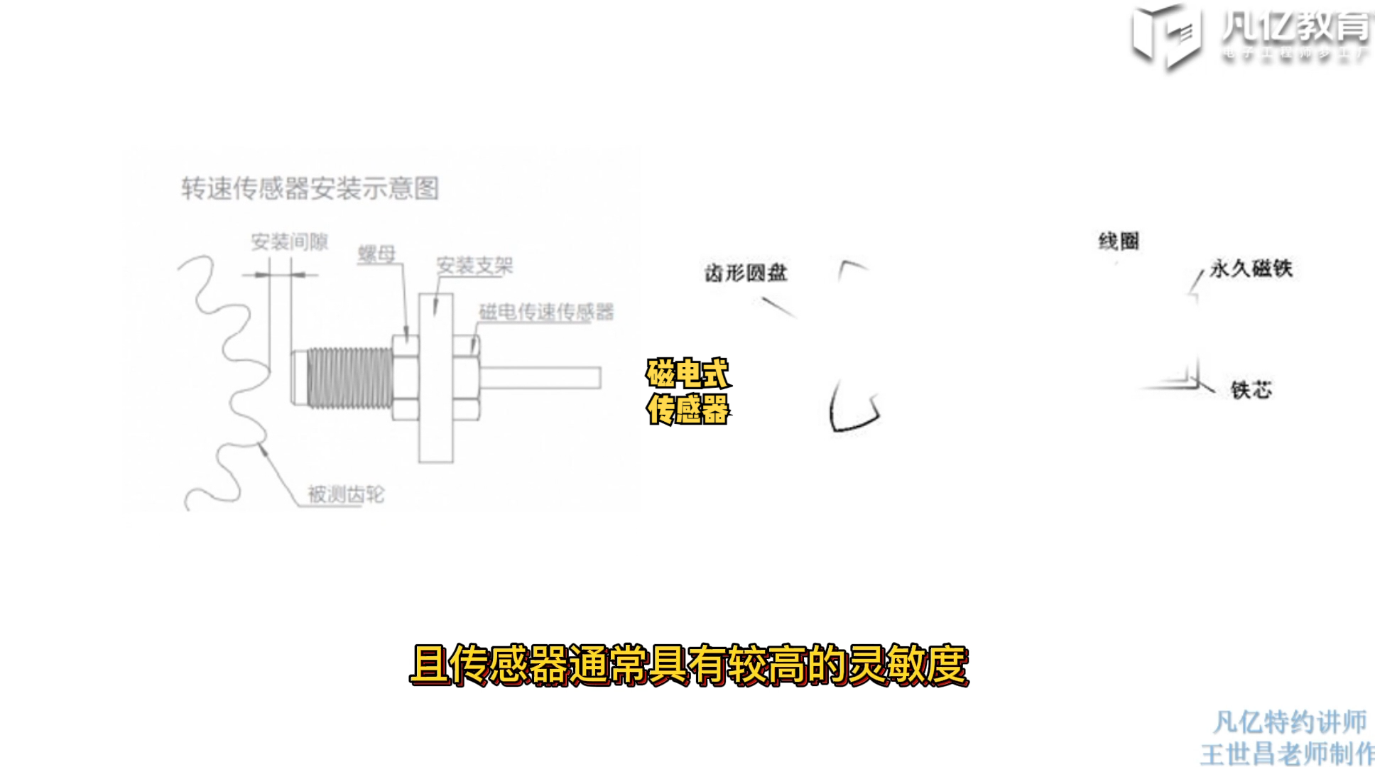 磁电式传感器知多少？ 工业自动化 智能制造
