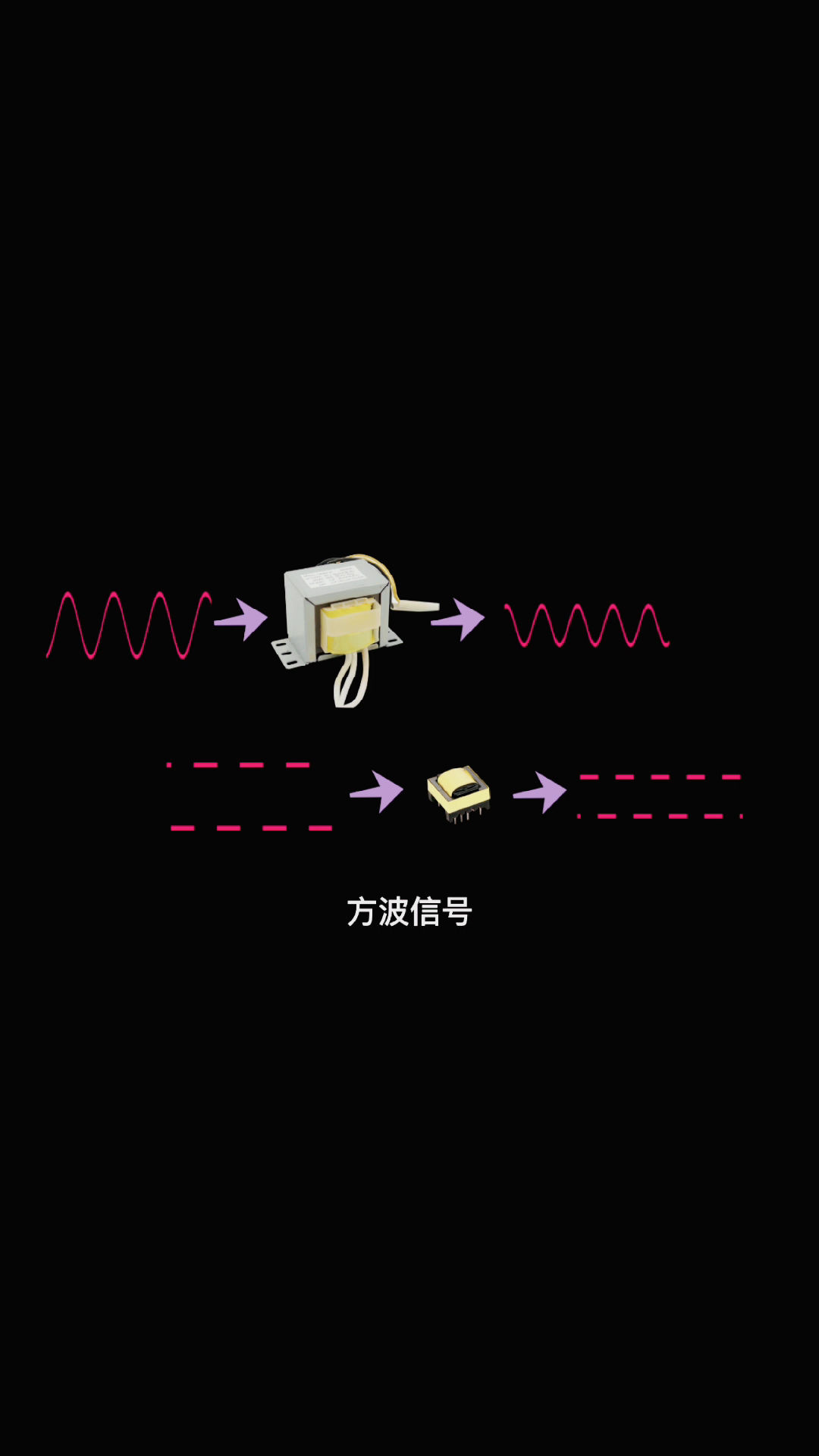 关于变压器 ，你必须掌握这些知识点！