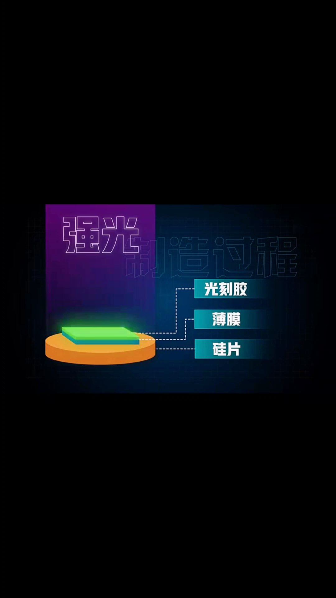 自制cpu 需要掌握哪些知识？科普