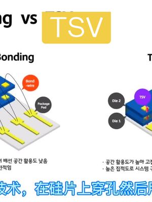 硅穿孔TSV工艺简介