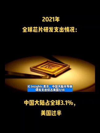 2021年全球芯片研发支出情况：中国大陆占全球3.1%，美国过半