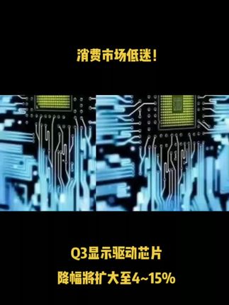 消费市场低迷！Q3显示驱动芯片降幅将扩大至4~15%