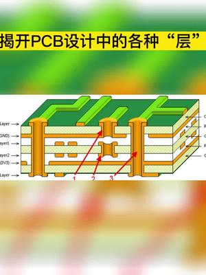 揭开PCB设计中的各种“层” pcb 涨知识