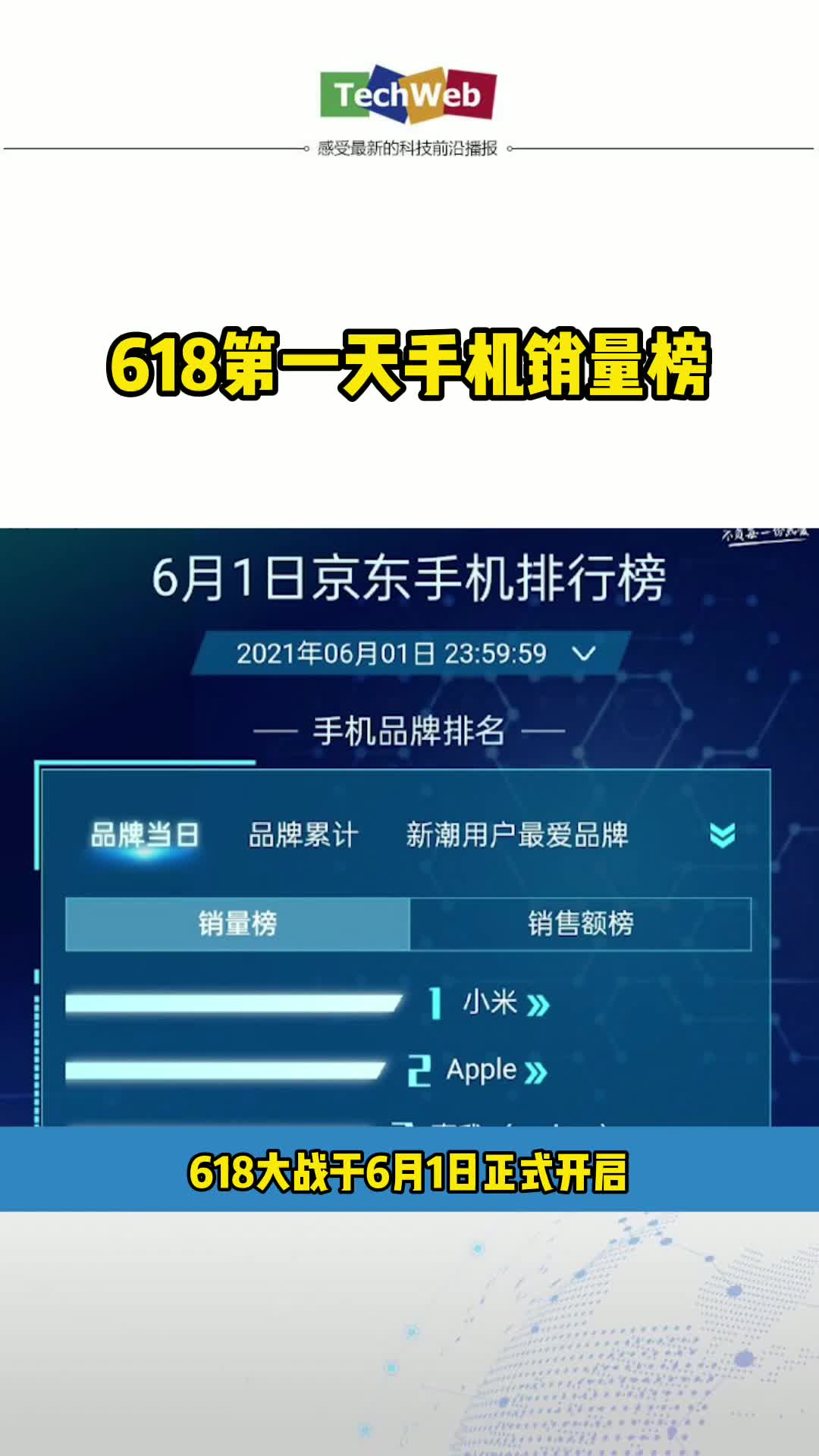 618第一天手机销量榜手机