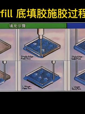 Underfill底填胶水应用过程