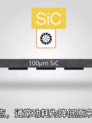 第三代半导体材料-SiC