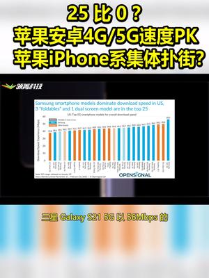 25比0？ 苹果安卓4G5G速度PK，iPhone系集体扑街？！ 带话题上热门 苹果