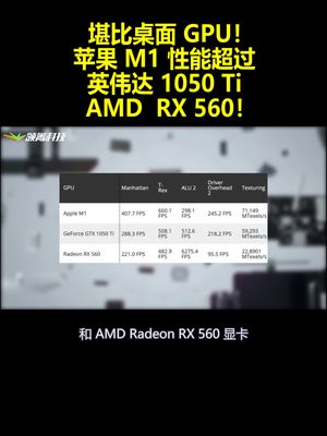 堪比桌面GPU！苹果M1性能胜英伟达 1050Ti AMD RX 560！