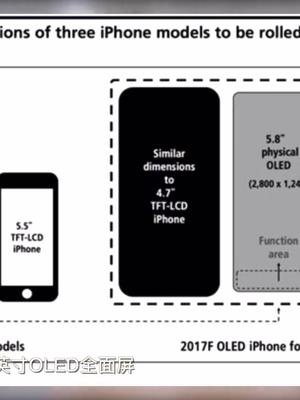 少了物理按键，屏占比超小米，郭明錤表示iPhone8升级巨大