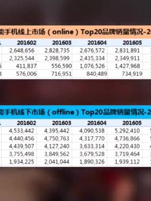 雷军推出的小米直供，能在线下打败华为、oppo嘛？
