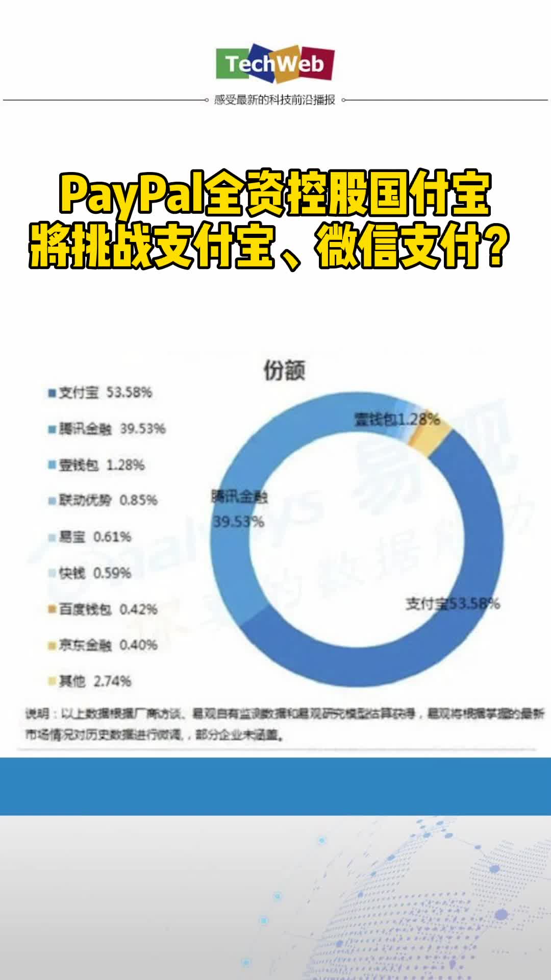 paypal全资控股国付宝