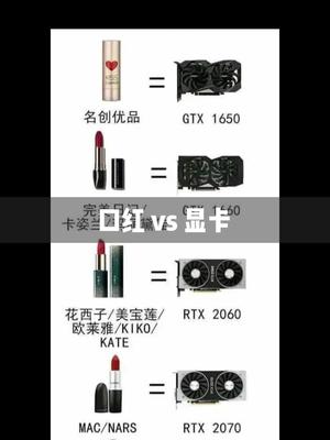 这样看来名优也是不错的，起码有896个CUDA呢 CUDA 显卡 芯片