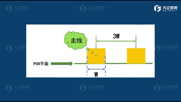 什么是PCB设计中的3W选择PCB设计凡亿教育