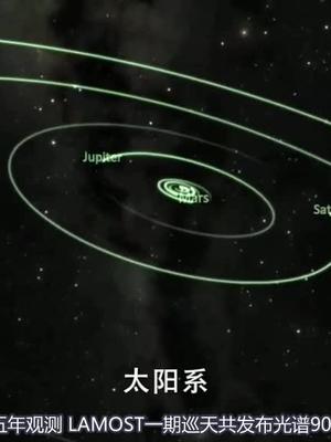 我国郭守敬望远镜发布光谱巡天重大成果！厉害了我的国