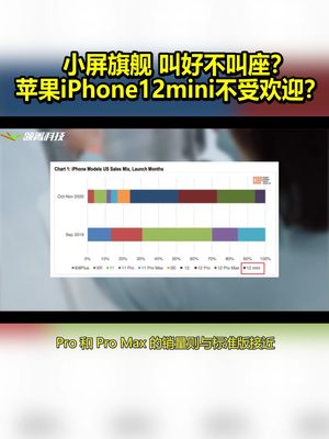 小屏旗舰叫好不叫座？苹果 iPhone 12 mini 不受欢迎？ 苹果手机iphone12mini