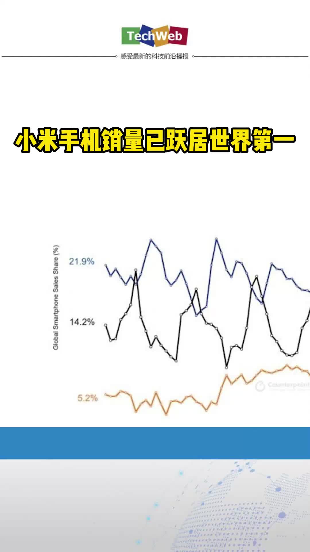 小米手机销量已跃居世界第一