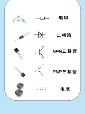 认识常用电子元器件符号与实物图像电子元器件 电子