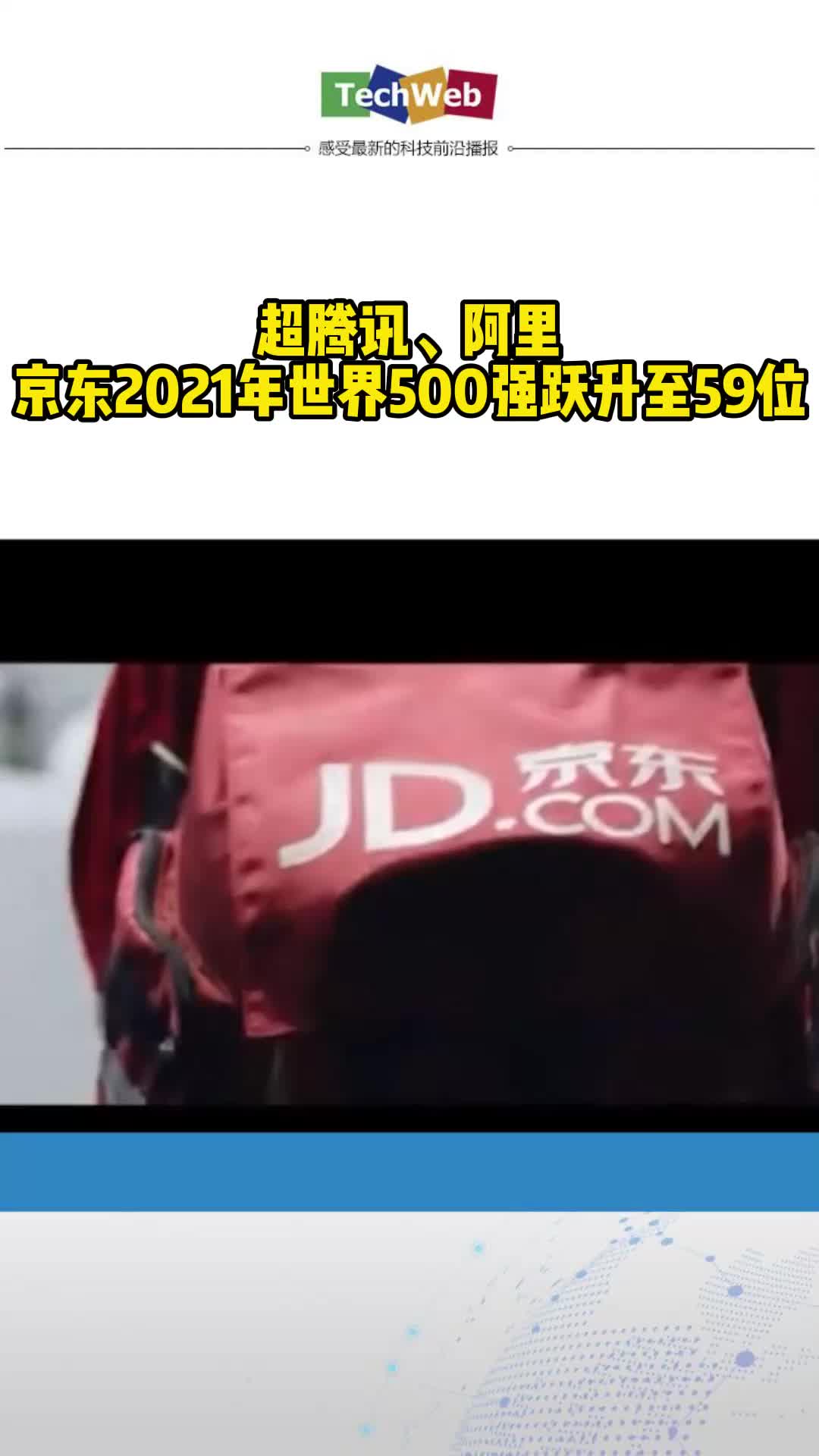 超腾讯、阿里，京东2021年世界500强跃升至59位京东