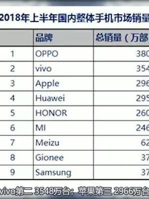 以示正听!赛诺首次公开手机销量数据。