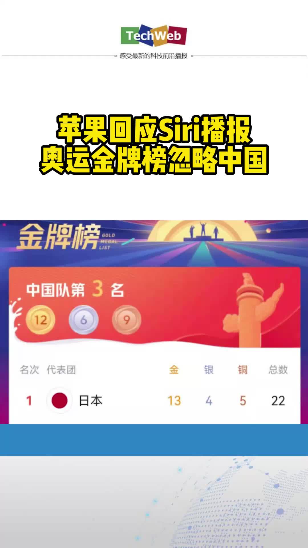 苹果回应Siri播报奥运金牌榜忽略中国 奥运会