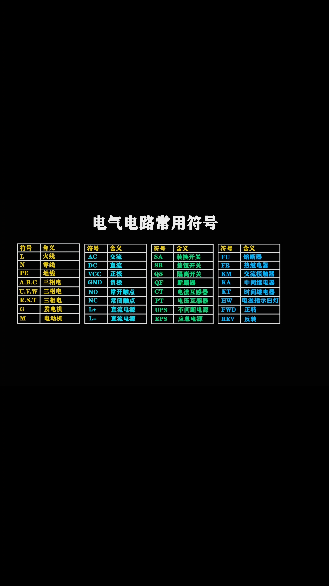 常用的电气 电路 符号，赶紧收藏吧