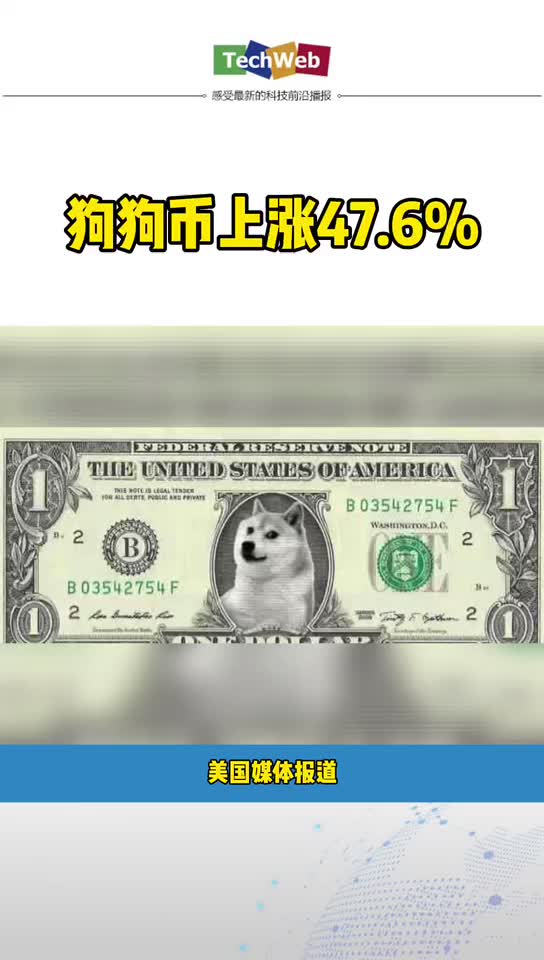 狗狗币上涨47.06%