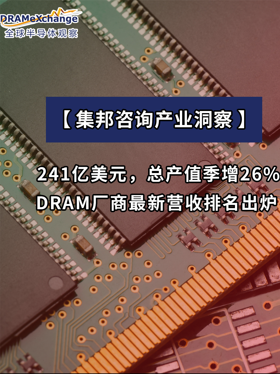DRAM厂商最新营收排名